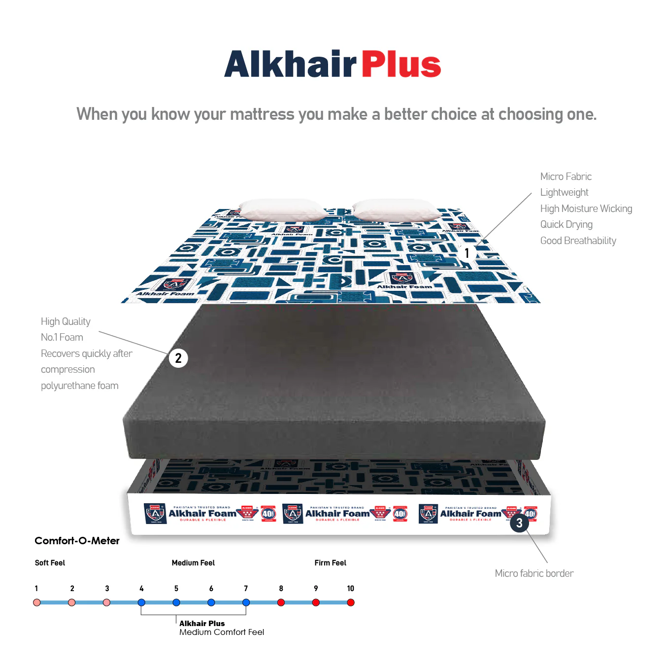 Alkhair® Plus - Image 4