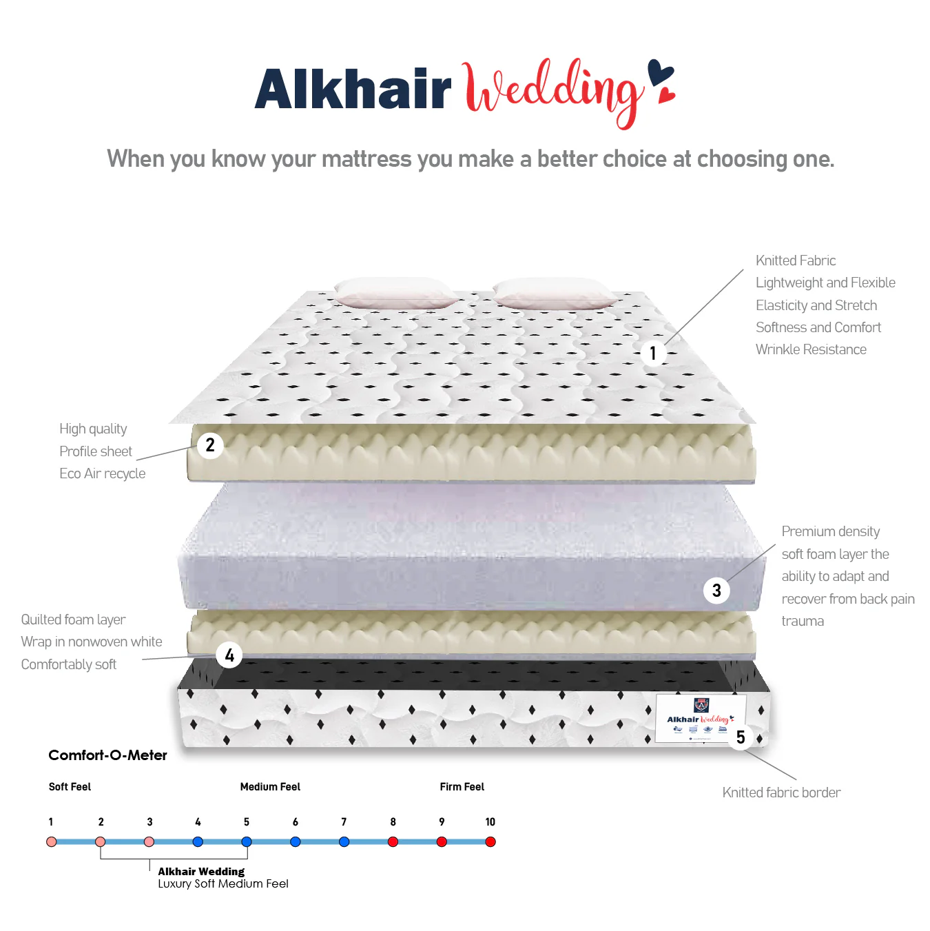 Alkhair® Wedding - Image 4