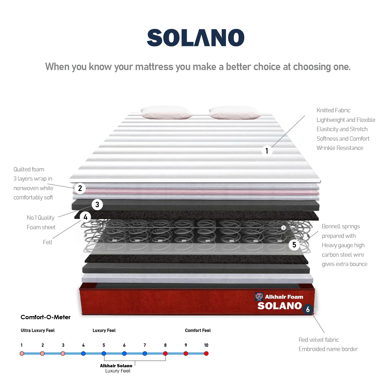 Solano - Image 4